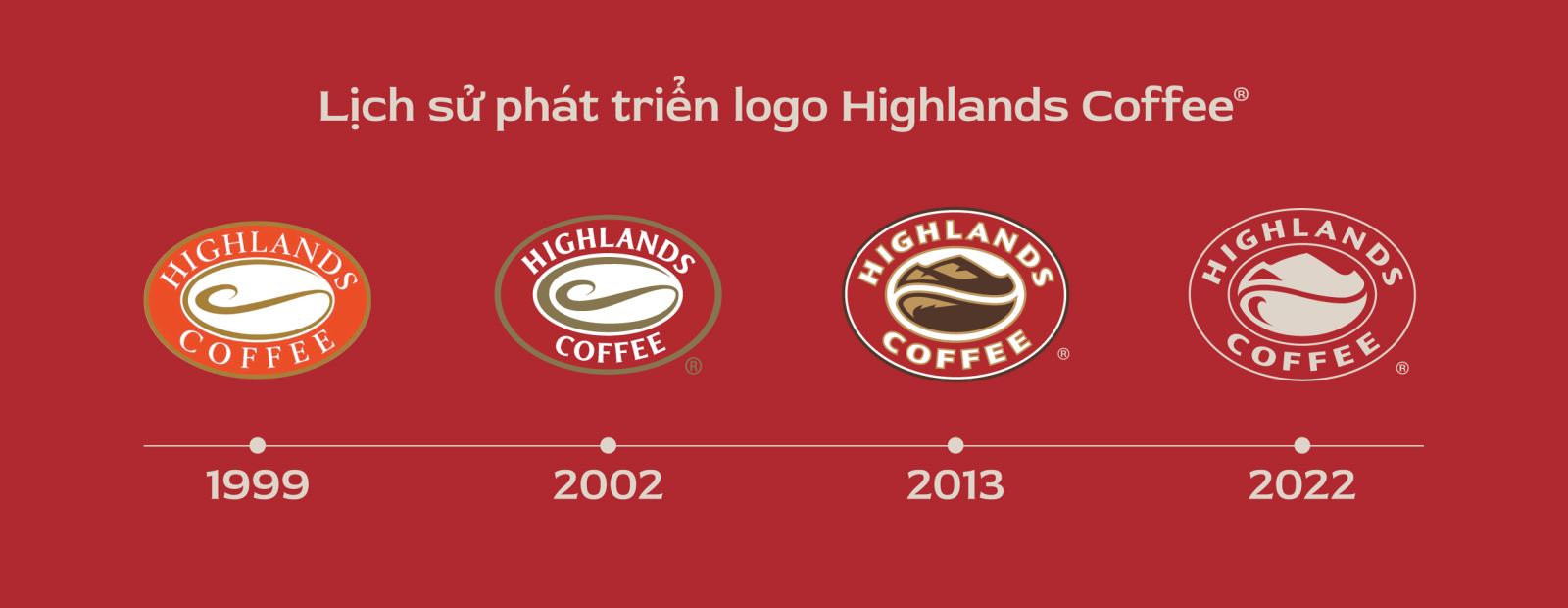 Highlands Coffee làm mới logo, ra mắt thông điệp hướng về cộng ...