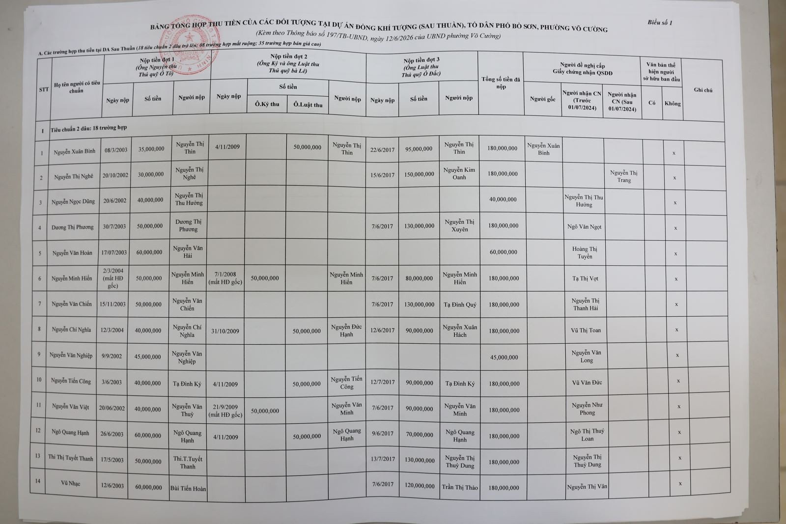 Chú thích ảnh