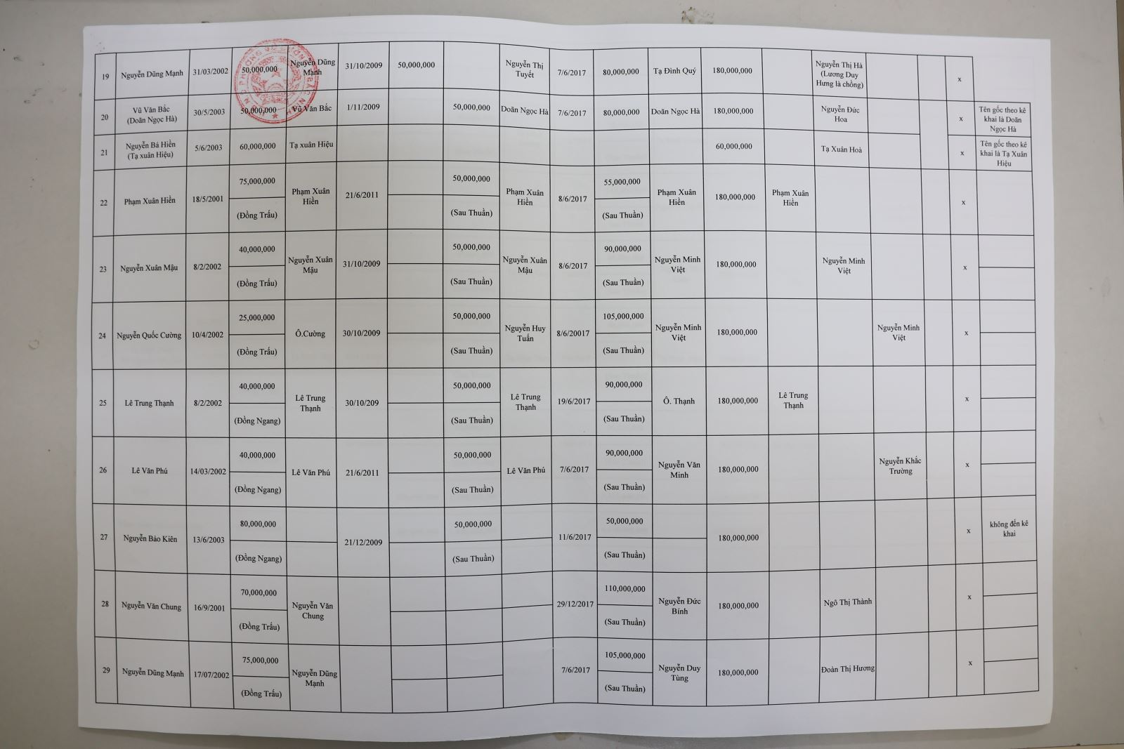 Chú thích ảnh