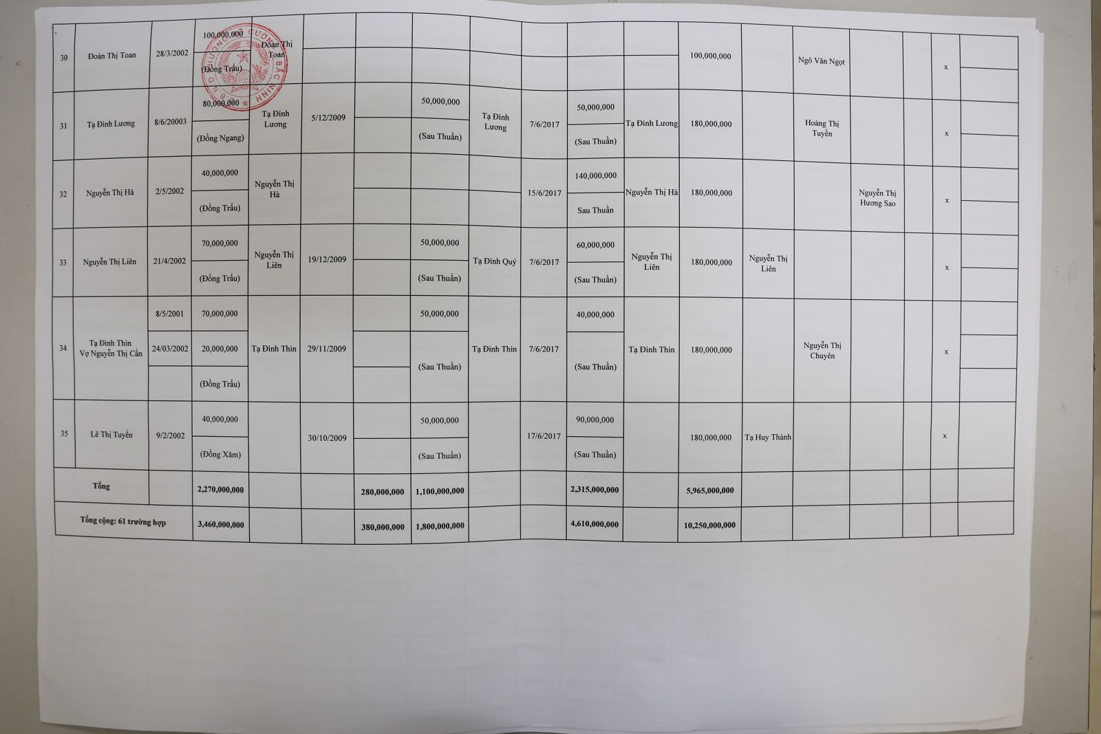 Chú thích ảnh