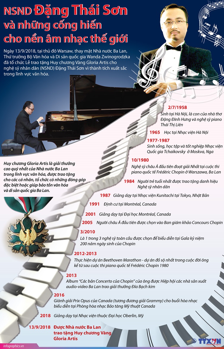 Đặng Thái Sơn là một trong những nghệ sĩ piano hàng đầu thế giới với tài năng và lòng nhiệt huyết đầy ấn tượng. Hãy cùng tìm hiểu về hành trình đầy thử thách và thành công của ông trong âm nhạc thế giới. Hình ảnh liên quan đến Đặng Thái Sơn sẽ không làm bạn thất vọng.