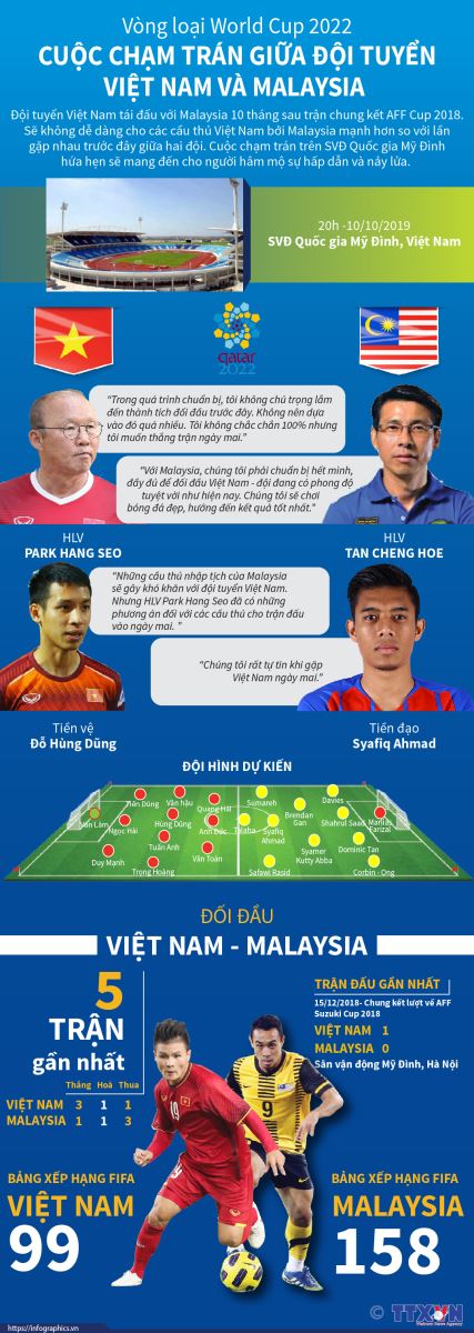 Hãy xem hình ảnh về đội hình Việt Nam vs Malaysia để đánh giá khả năng thi đấu của đội tuyển quốc gia trước khi trận đấu diễn ra.