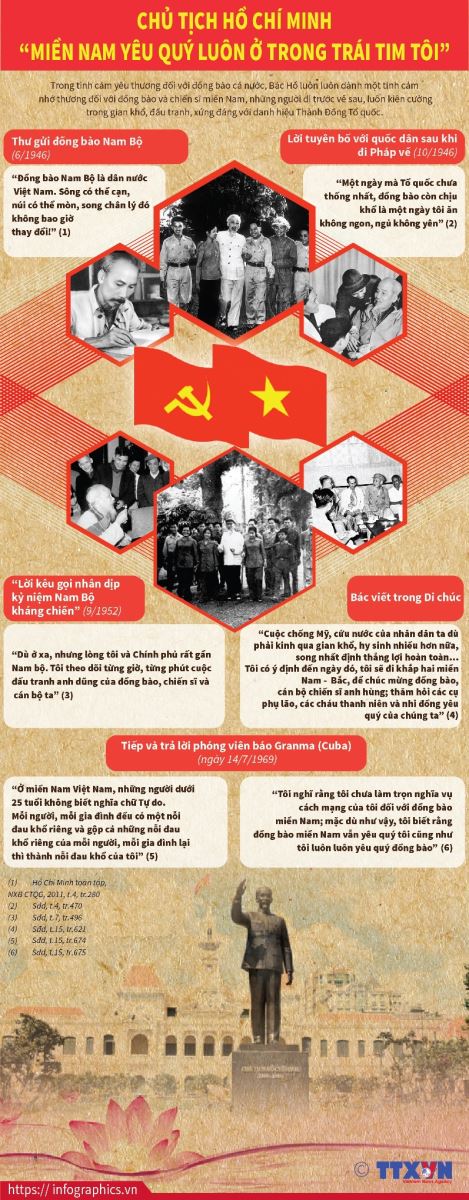 Chủ tịch Hồ Chí Minh - người đại diện cho tinh thần cách mạng của dân tộc. Tấm hình về Chủ tịch sẽ giúp bạn cảm nhận được tình yêu và lòng biết ơn đối với những đóng góp của người lãnh đạo tài ba này. Hãy xem ảnh để tôn vinh những giá trị vô giá của Chủ tịch Hồ Chí Minh.