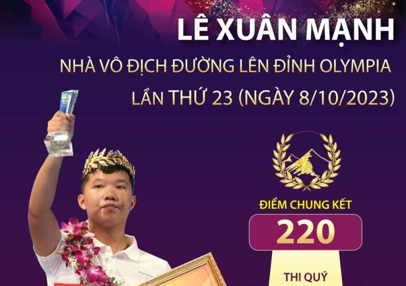 Lê Xuân Mạnh - Nhà vô địch Đường lên đỉnh Olympia lần thứ 23 | baotintuc.vn
