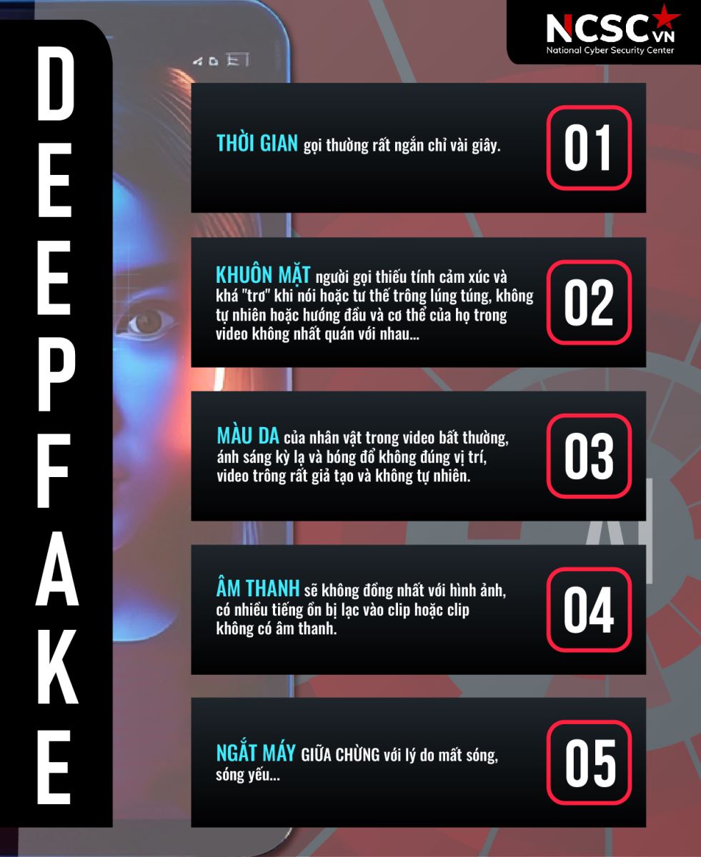 Có 5 dấu hiệu nhận biết cuộc gọi video giả mạo lừa đảo deepfake ...
