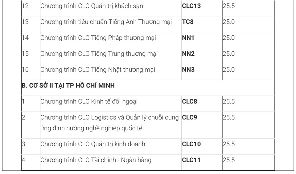 Má»©c Ä'iá»ƒm Chuáº©n Cá»§a Ä'áº¡i Há»c Ngoáº¡i ThÆ°Æ¡ng Tá»« 25 Ä'áº¿n 27 2 Ä'iá»ƒm Baotintuc Vn