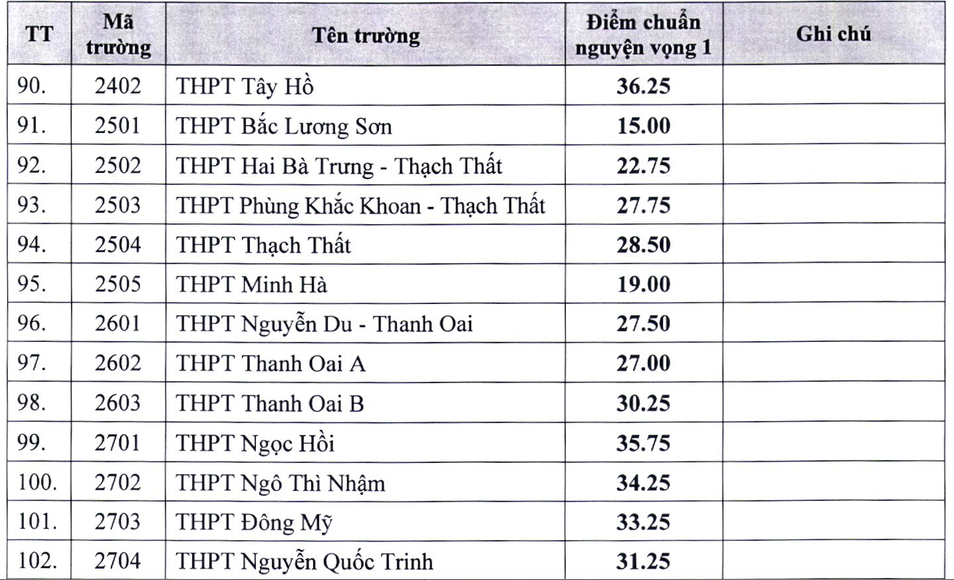 Chú thích ảnh