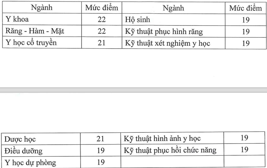 Bộ GD&ĐT công bố 'điểm sàn' nhóm ngành sức khoẻ 2022 | baotintuc.vn