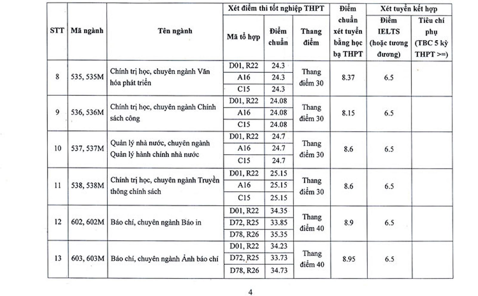 Chú thích ảnh