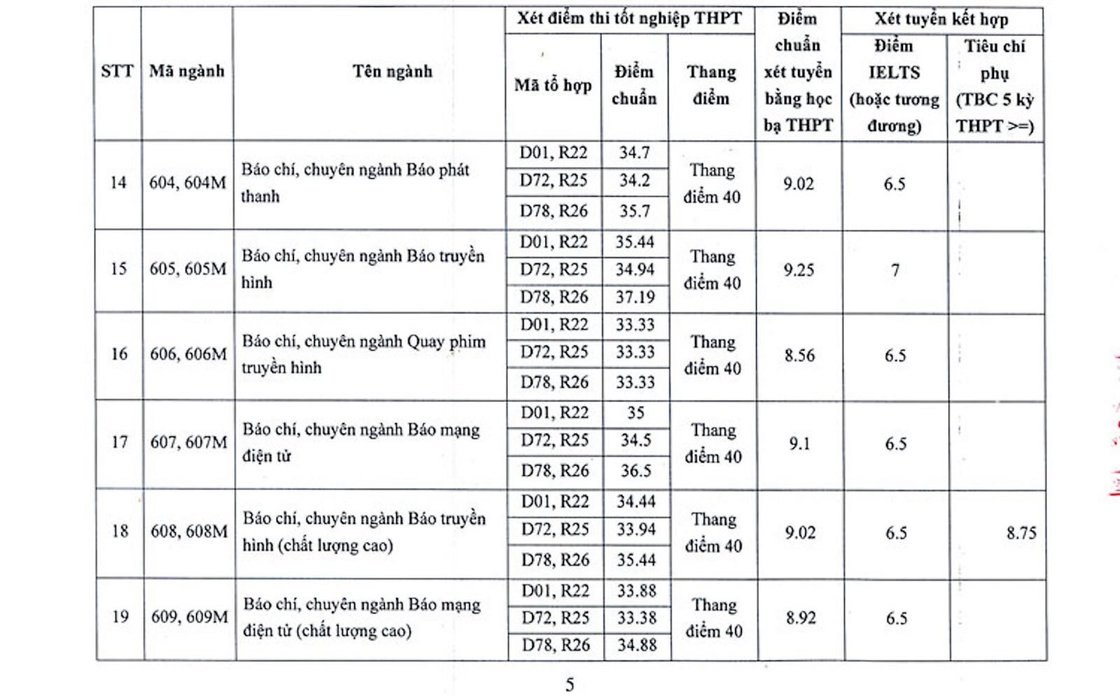 Chú thích ảnh