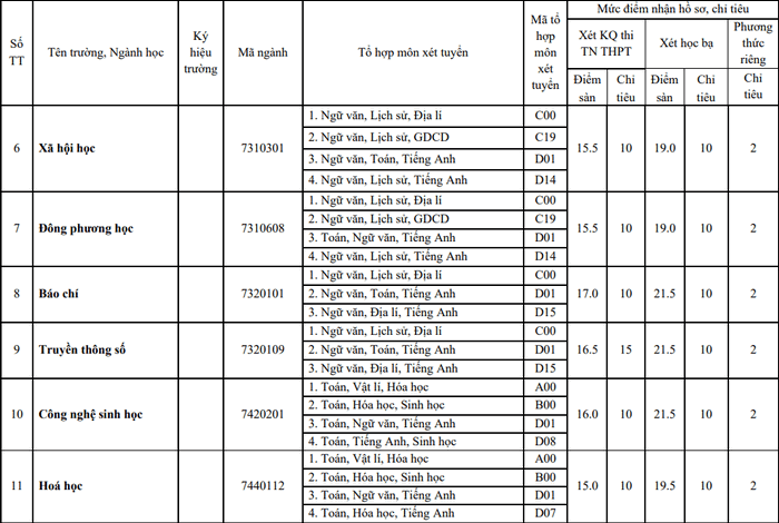 Chú thích ảnh