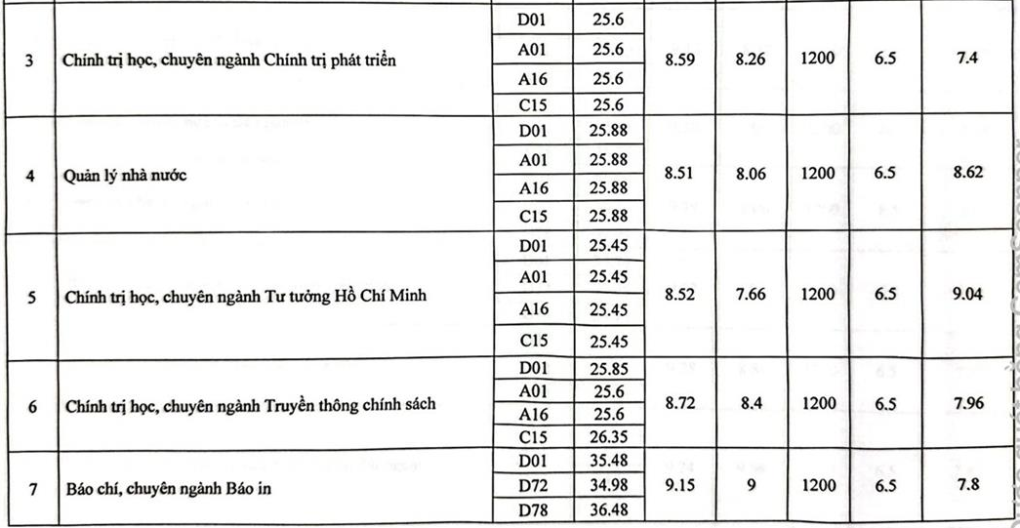 Chú thích ảnh