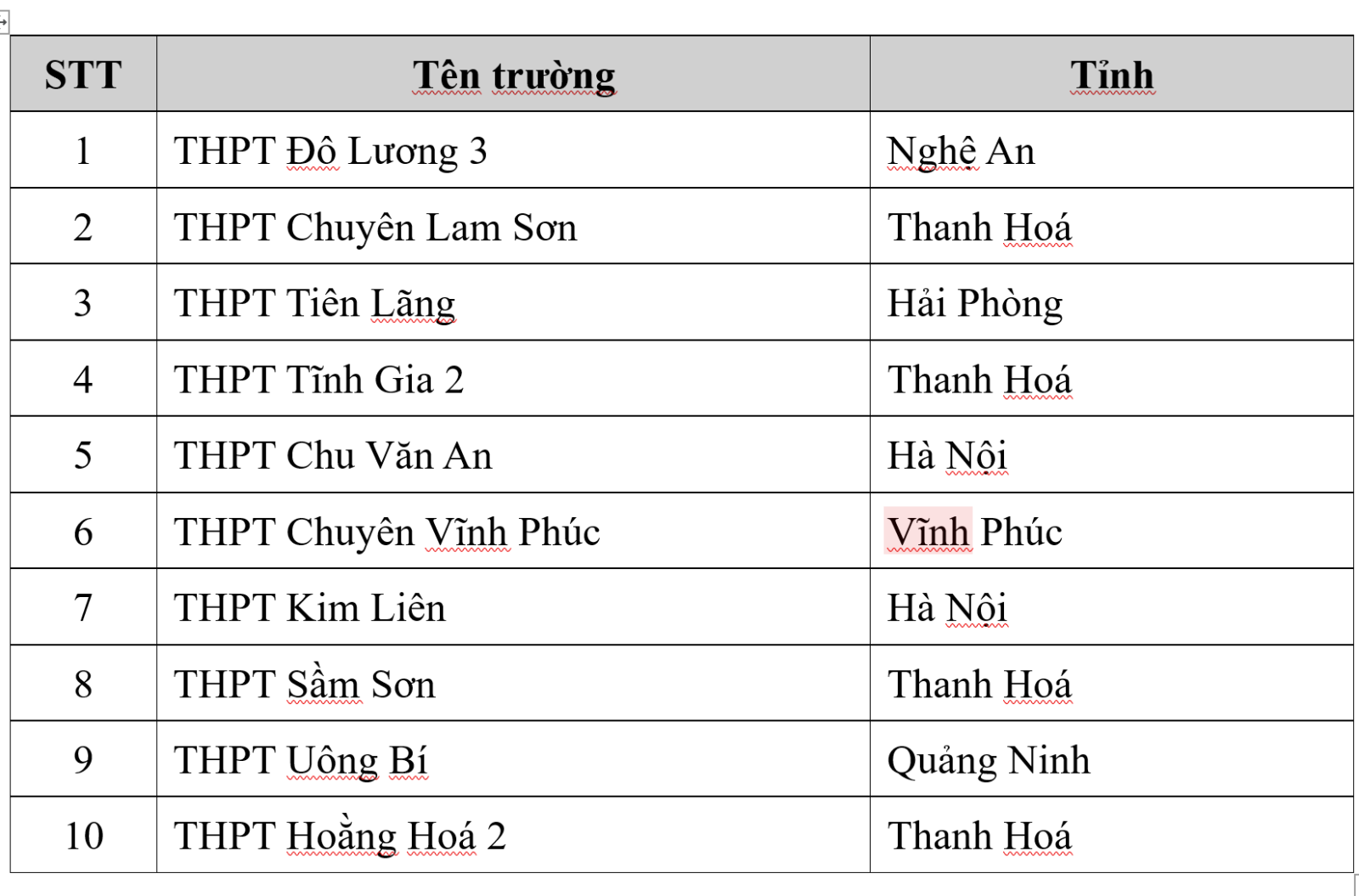 Chú thích ảnh