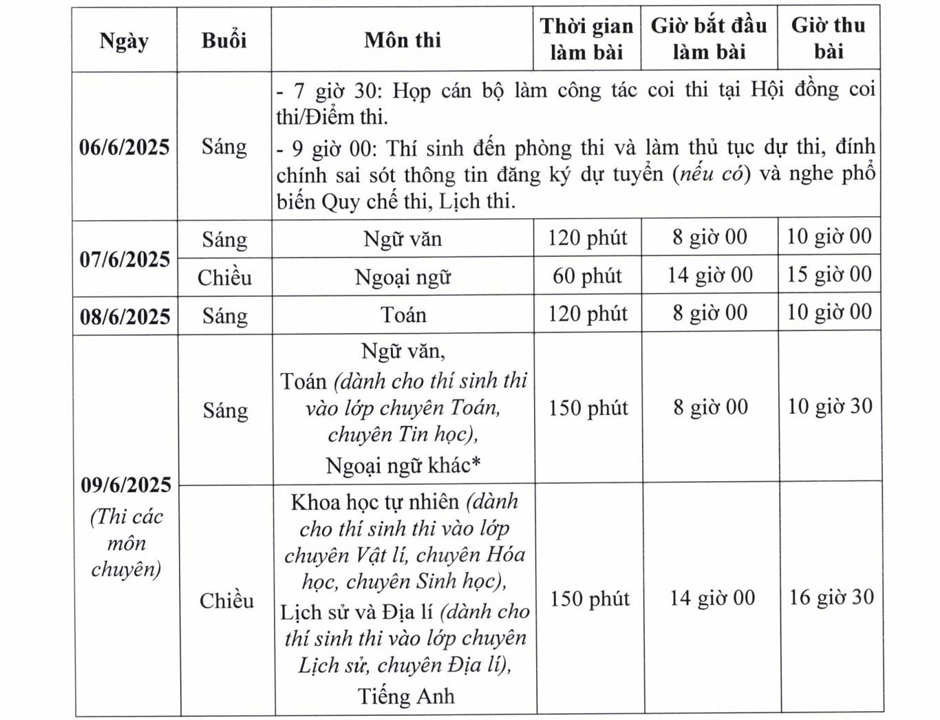 Chú thích ảnh