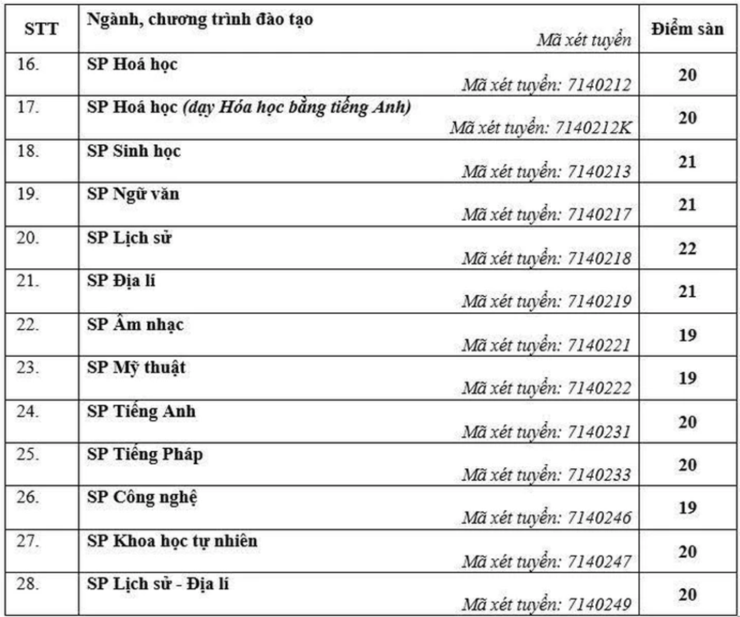 Chú thích ảnh