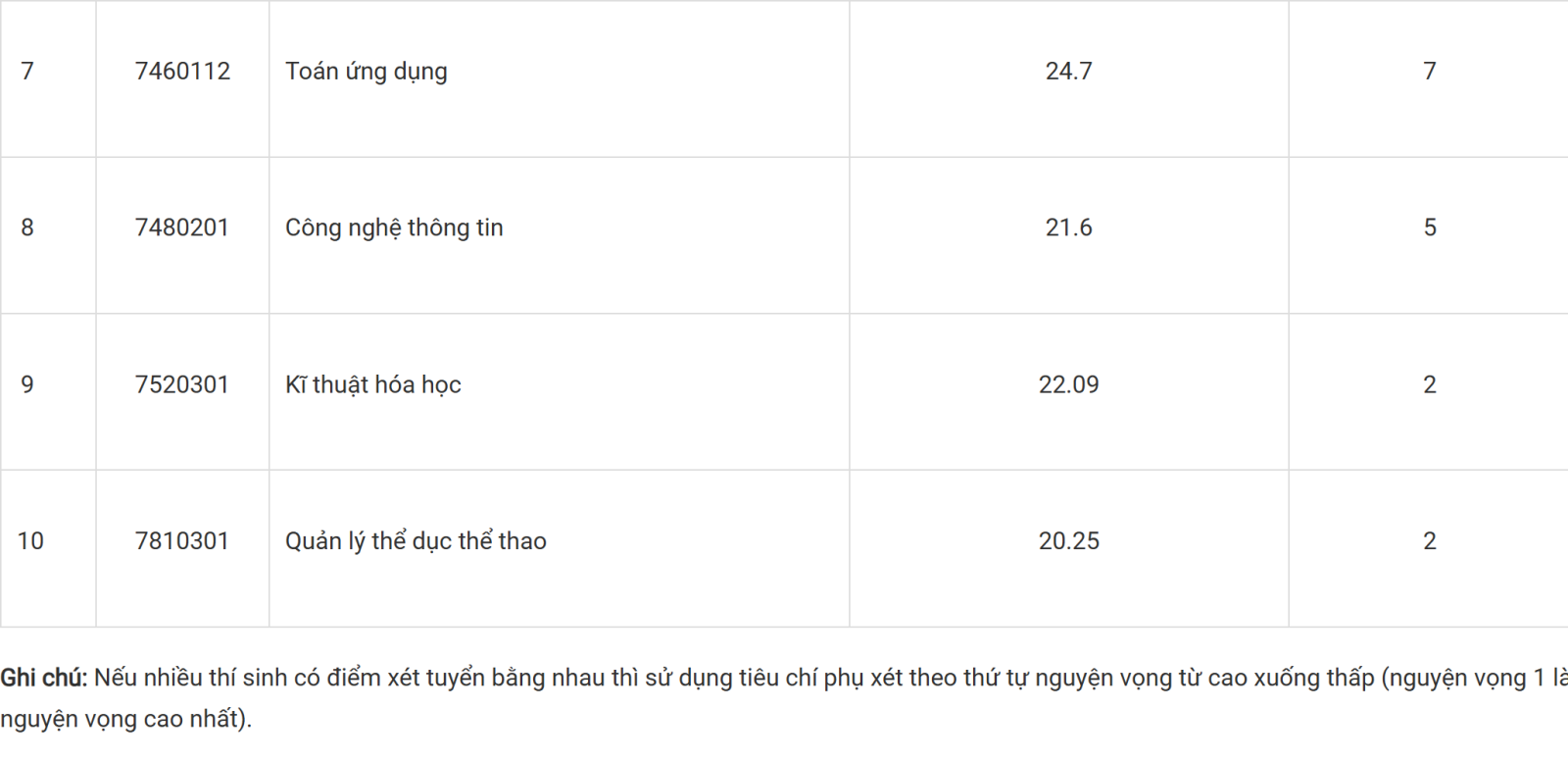 Chú thích ảnh