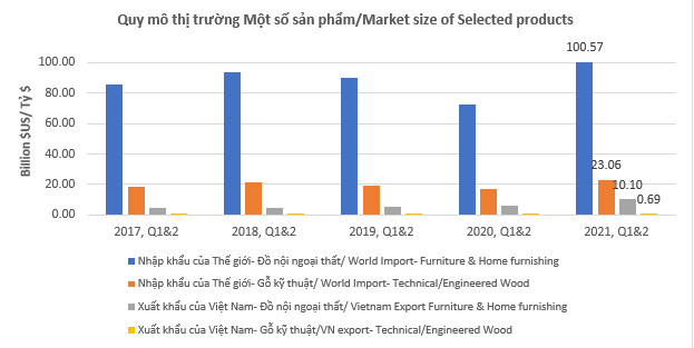Chú thích ảnh  Xuất khẩu gỗ và sản phẩm gỗ Việt Nam tăng mạnh, bất chấp đại dịch COVID-19 quymothitruonggo