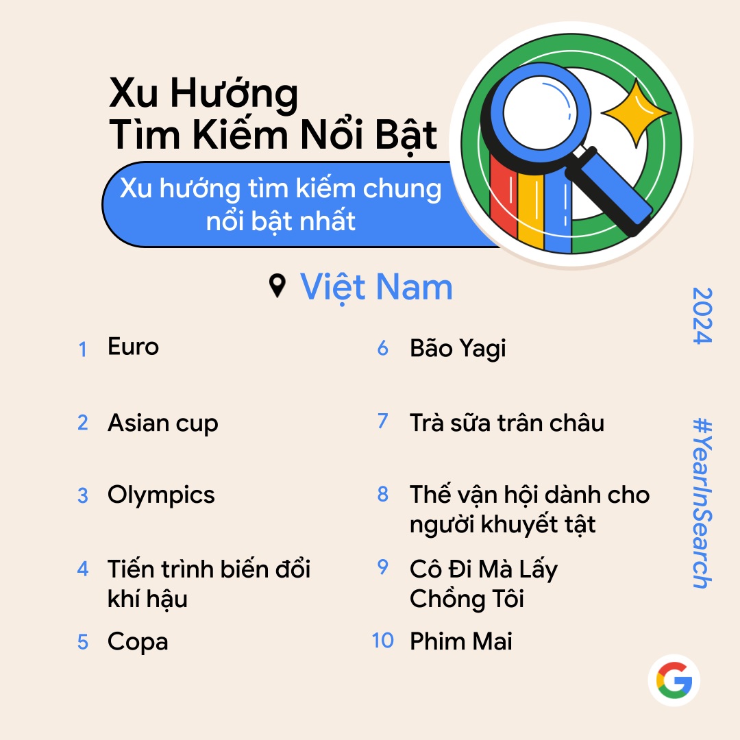 70 xu hướng tìm kiếm nổi bật nhất tại Việt Nam trong năm 2024