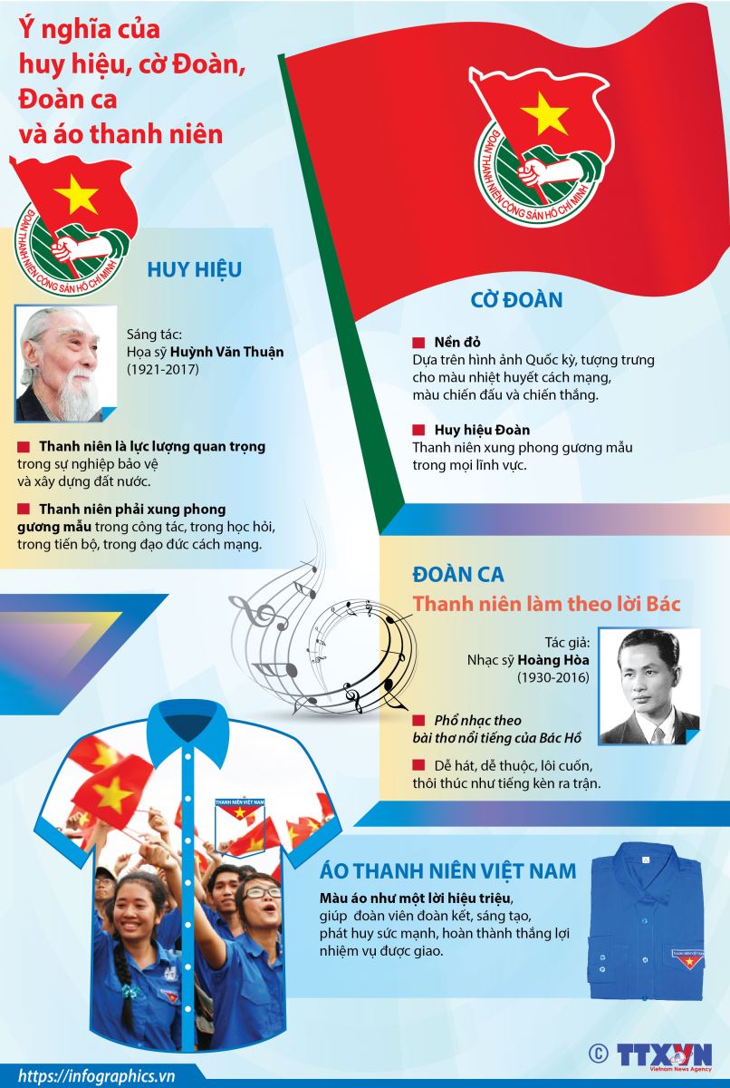 Quốc huy nước Cộng hòa xã hội chủ nghĩa Việt Nam được quy định ra sao? Quốc  huy trên biển hiệu phải được khắc thế nào?