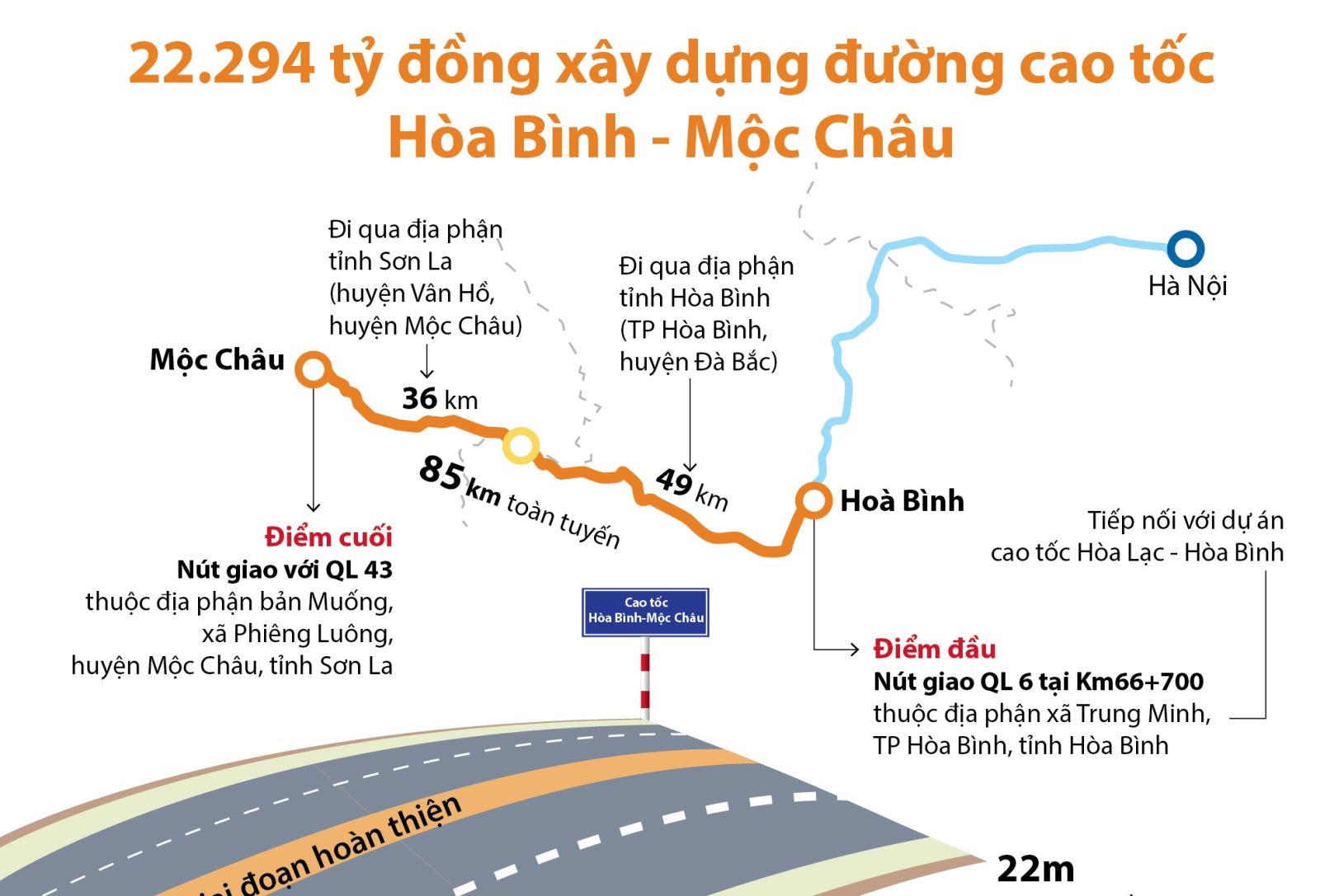 Đường cao tốc Hòa Bình - Mộc Châu là một tuyến đường mới và sạch đẹp nhất Việt Nam hiện nay. Với kiến trúc hiện đại, trải bề mặt tuyệt vời, tuyến đường này đem lại cho người lái xe cảm giác an toàn và thoải mái. Ngoài ra, cảnh sắc đồng cỏ, hoa lá trên tuyến đường này quả thực là không gì tuyệt vời hơn. Hãy cùng chiêm ngưỡng hình ảnh độc đáo của Đường cao tốc Hòa Bình - Mộc Châu.