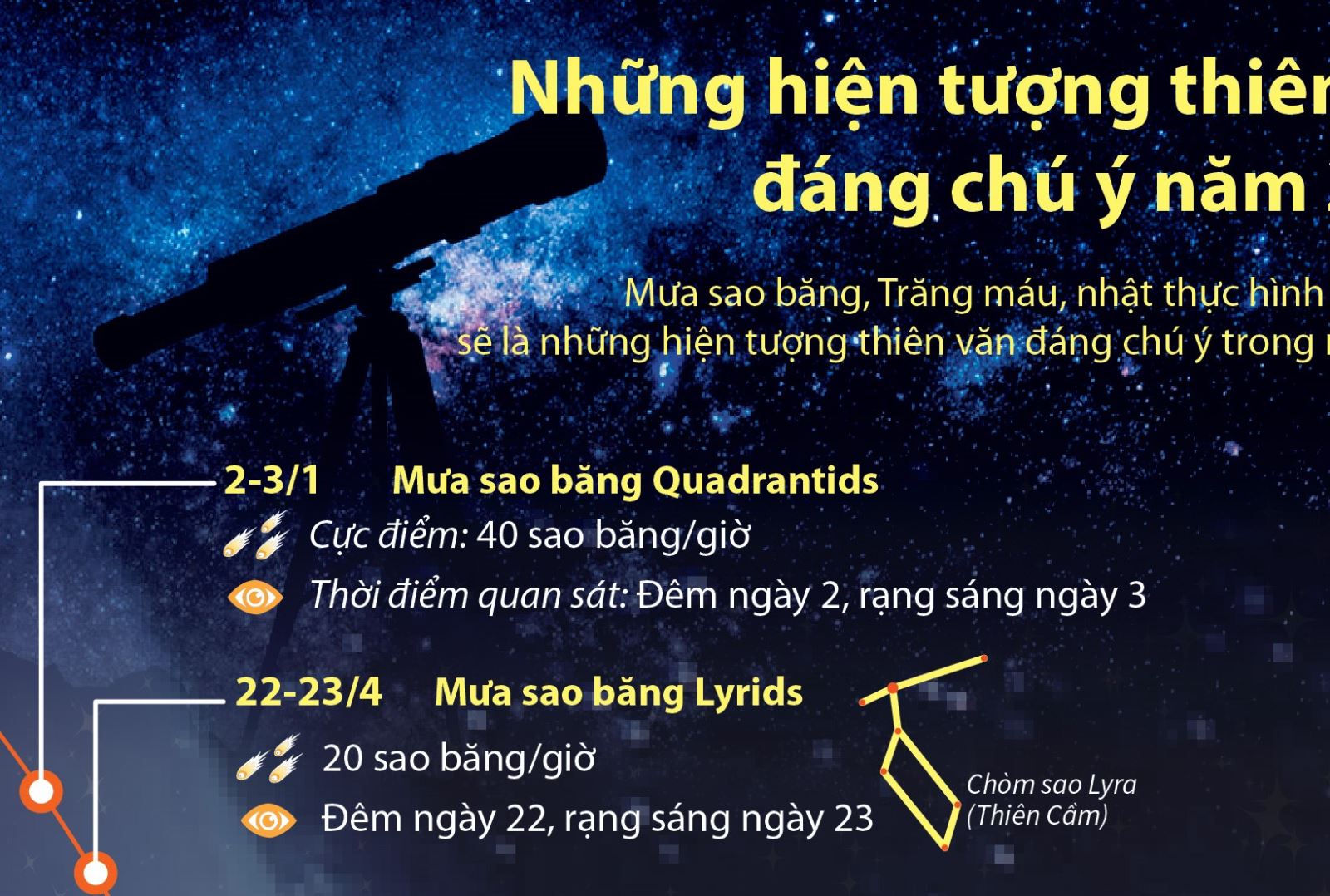 Những hiện tượng thiên văn đáng chú ý năm 2021 | baotintuc.vn