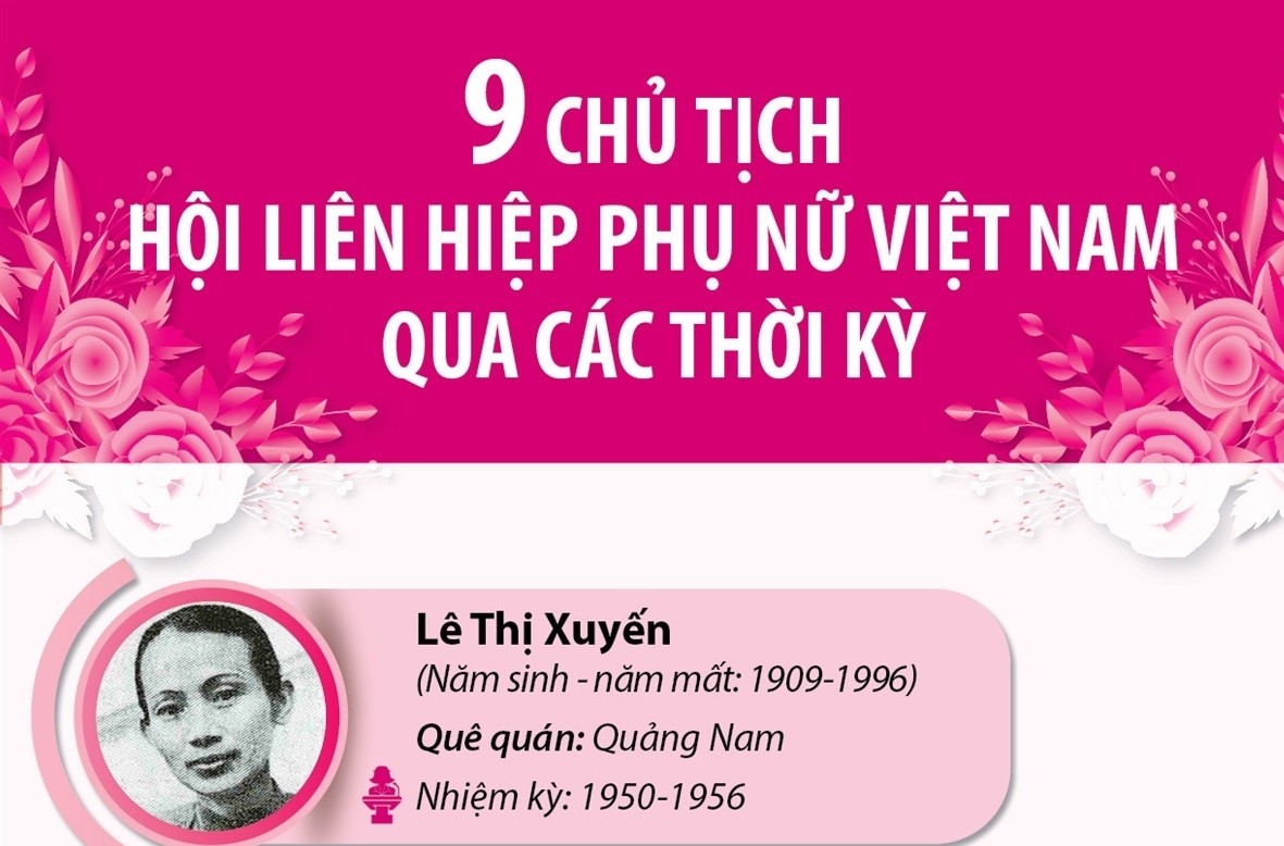 9 chủ tịch Hội Liên hiệp Phụ nữ Việt Nam qua các thời kỳ baotintuc vn