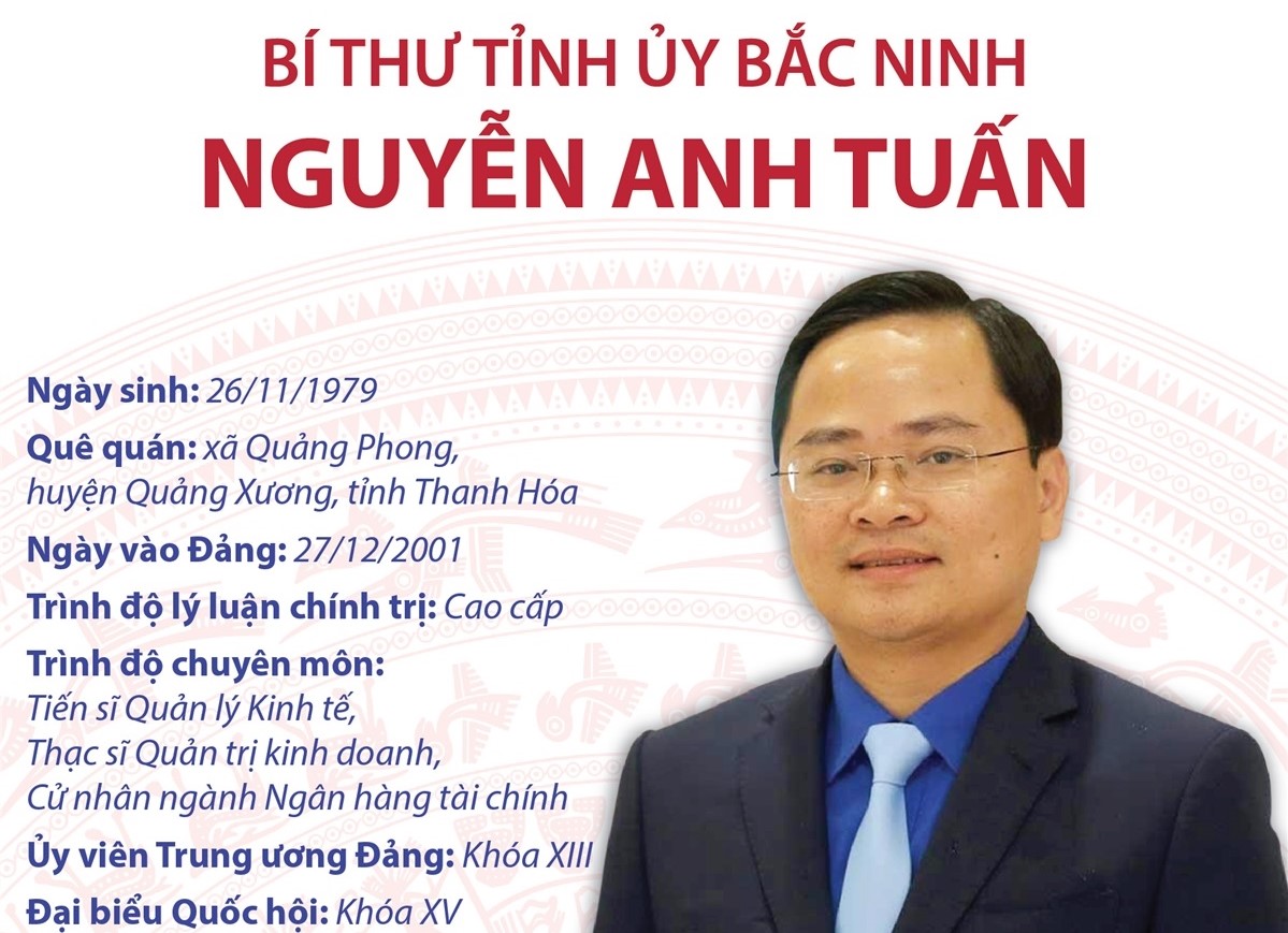 Bí thư Tỉnh ủy Bắc Ninh Nguyễn Anh Tuấn | baotintuc.vn