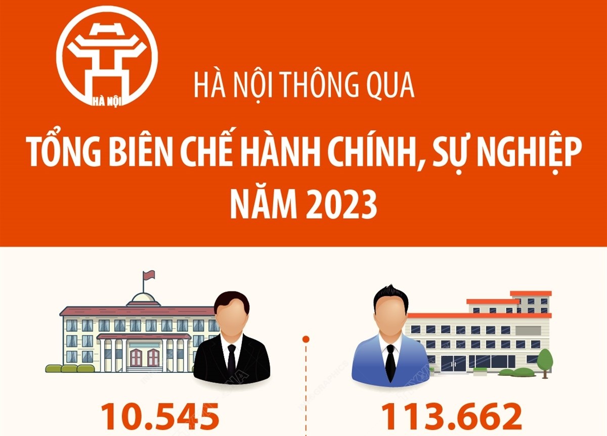 Hà Nội thông qua tổng biên chế hành chính, sự nghiệp năm 2023 ...