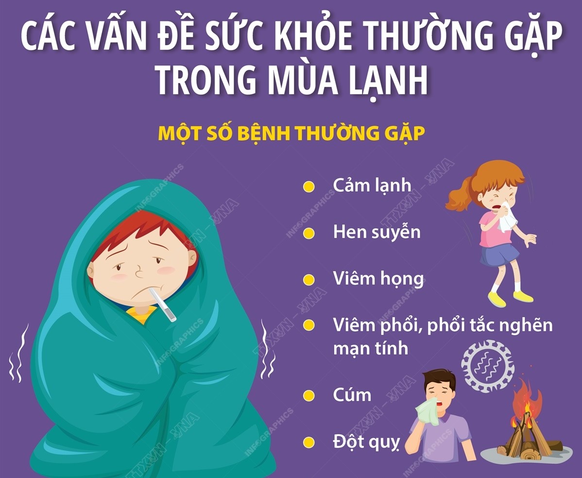 Phòng bệnh cho trẻ nhỏ trong mùa lạnh