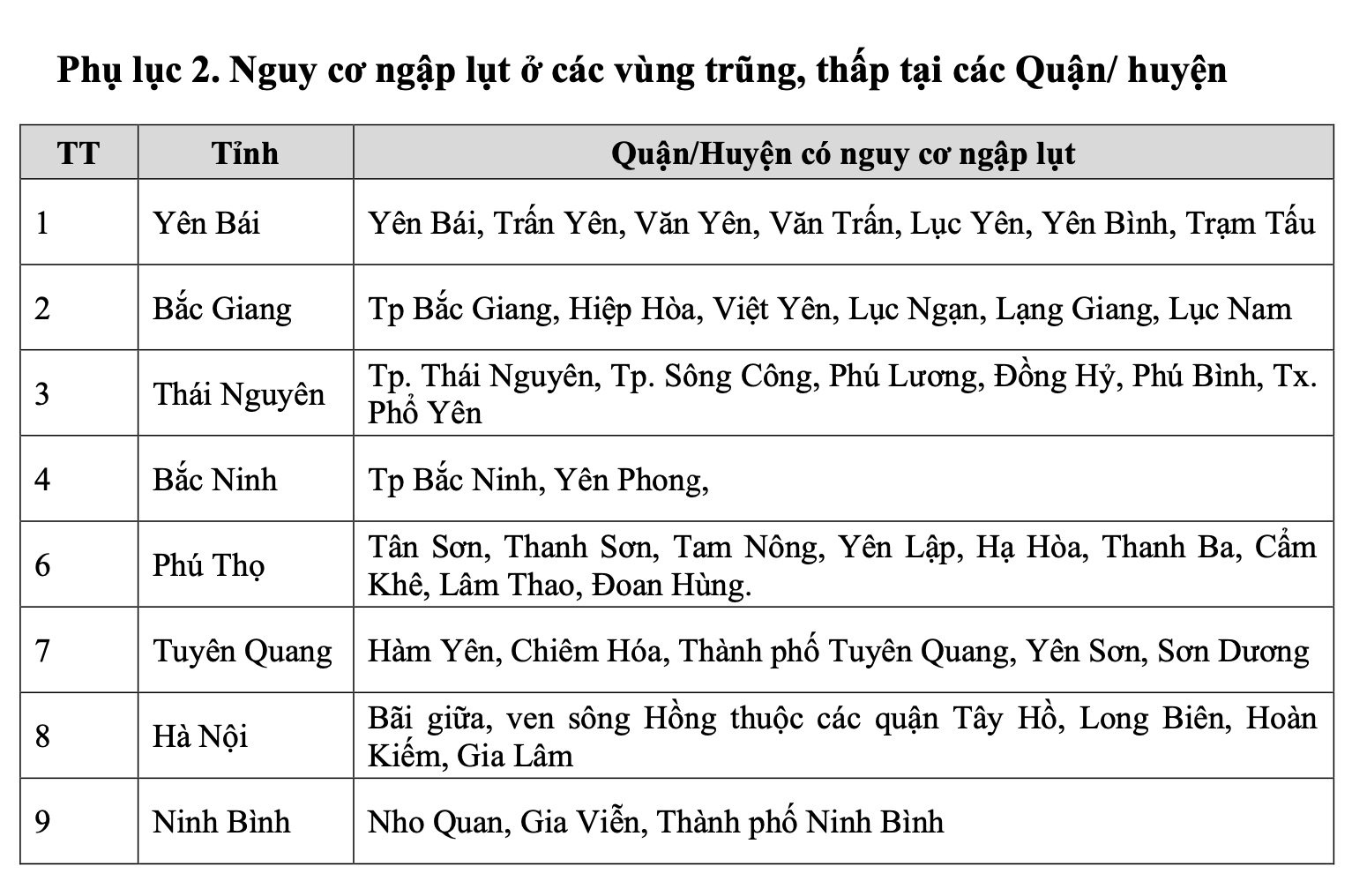 Chú thích ảnh