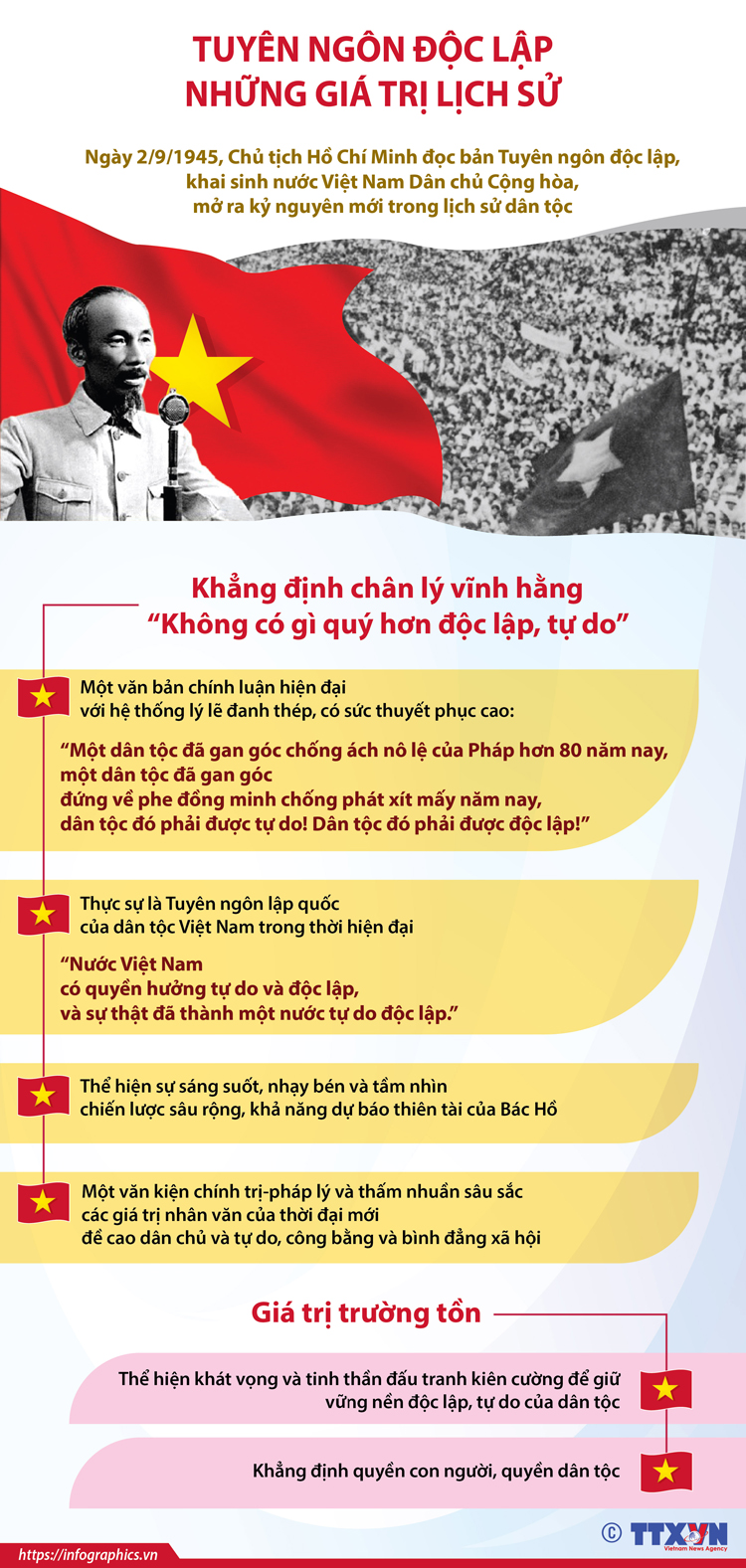 Đến với hình ảnh Tuyên ngôn Độc lập, chúng ta sẽ cảm nhận được sự trân trọng và tôn vinh tầm vóc lịch sử của đất nước và của nhân dân Việt Nam. Tuyên ngôn này không chỉ đánh dấu bước ngoặt lịch sử, mà còn là niềm tự hào về sự độc lập và tự do của tổ quốc!