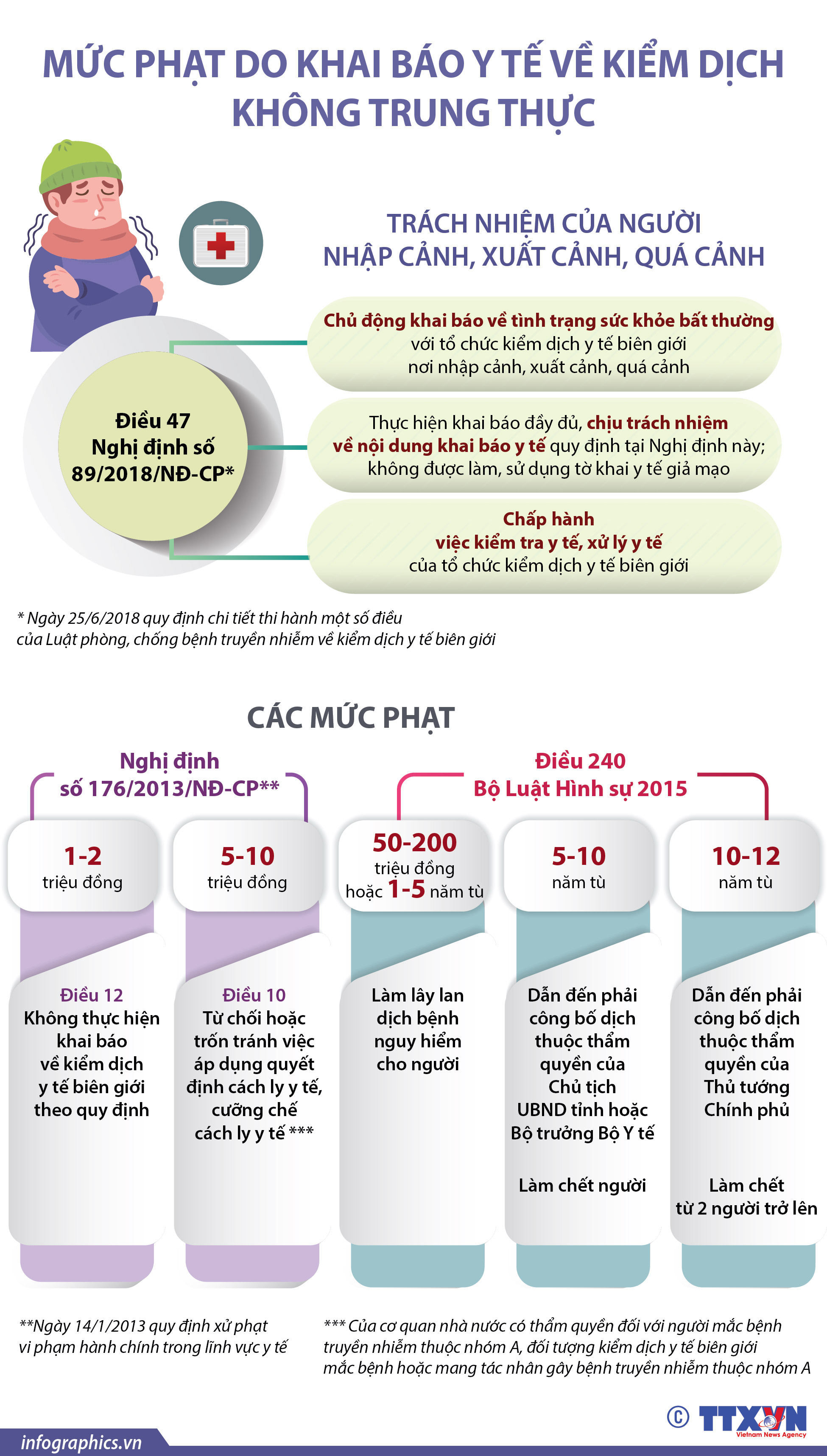 Má»©c Pháº¡t Do Khai Bao Y Táº¿ Vá» Kiá»ƒm Dá»‹ch Khong Trung Thá»±c Baotintuc Vn