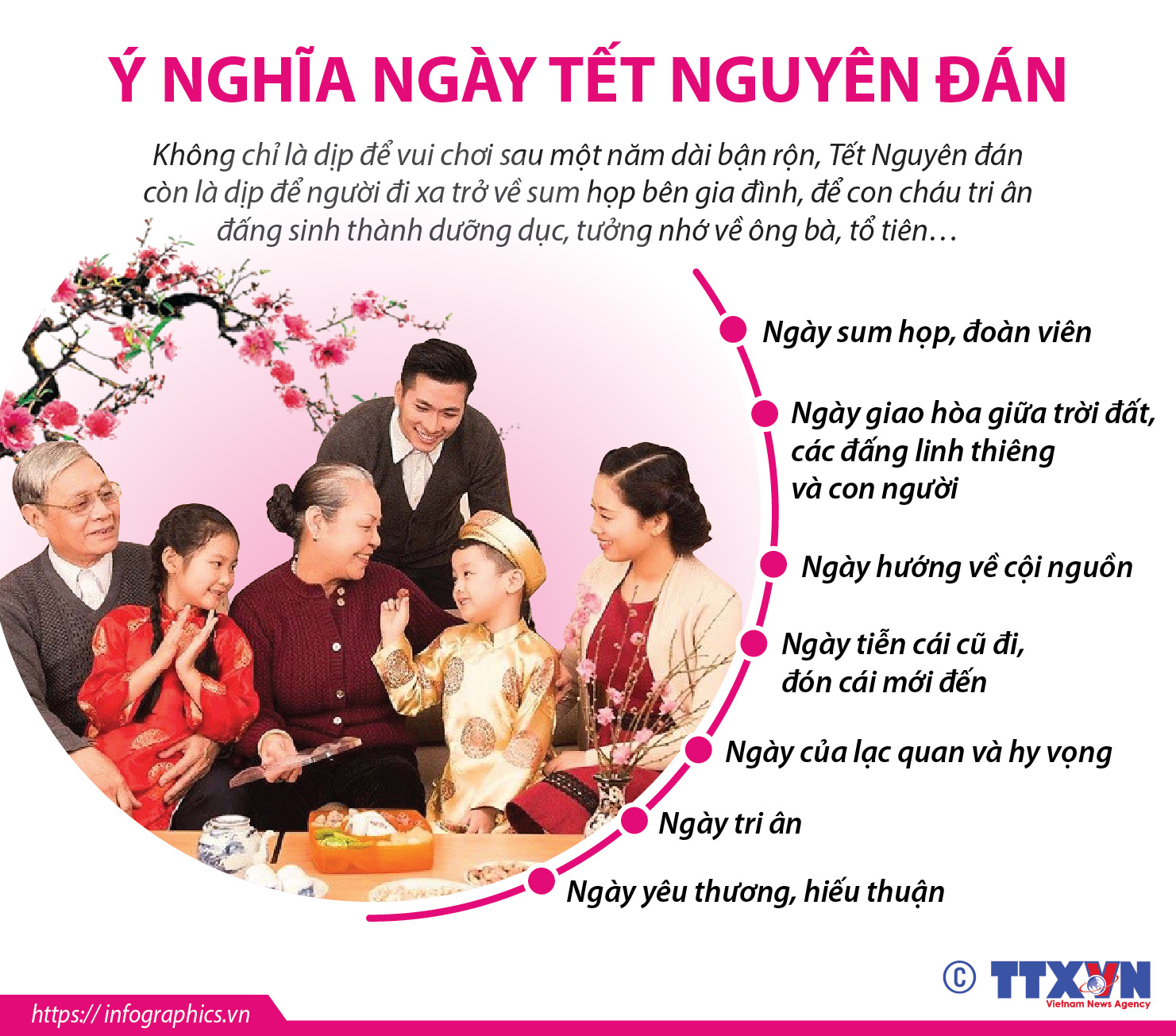 Tết Nguyên đán - ý nghĩa: Mùa xuân đang đến, các bạn đã sẵn sàng chào đón Tết Nguyên đán chưa? Hãy cùng đến với chúng tôi để tìm hiểu ý nghĩa Tết Nguyên đán - một ngày lễ truyền thống vô cùng quan trọng đối với người Việt Nam.