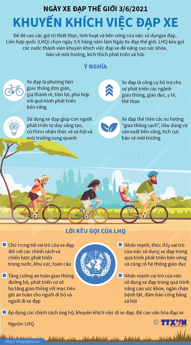 Ngày Xe đạp thế giới là một ngày rất đặc biệt. Đó là cơ hội để mọi người cùng thực hiện những hoạt động liên quan đến xe đạp và giáo dục người dân về an toàn giao thông. Hãy xem những bức ảnh đẹp và cùng nhau tôn vinh Ngày Xe đạp thế giới!