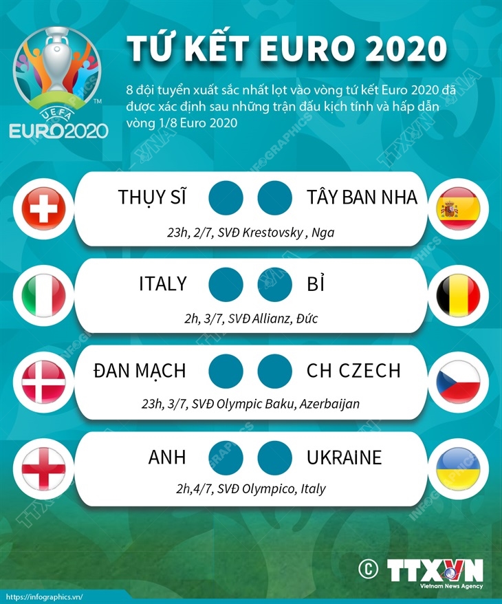 Lịch đấu vòng bảng Euro 2021  VnExpress Thể thao