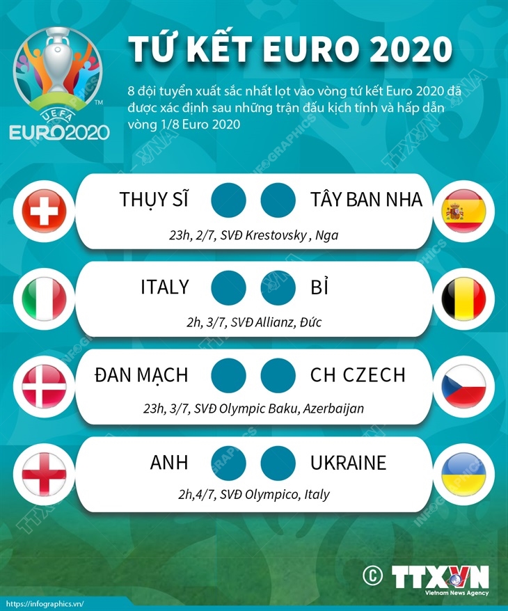 Lịch Thi đấu Vong Tứ Kết Euro 2020 Baotintuc Vn