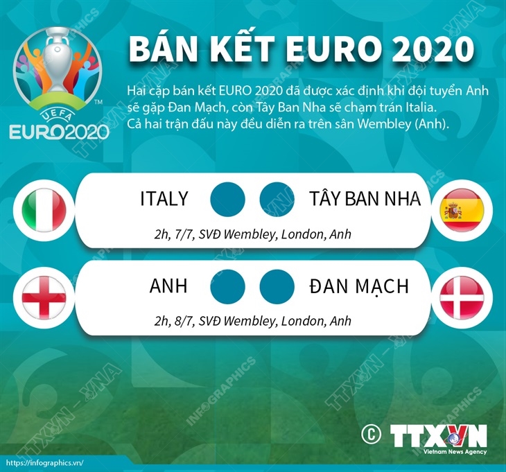 Lịch thi đấu chi tiết bảng E tại EURO 2021
