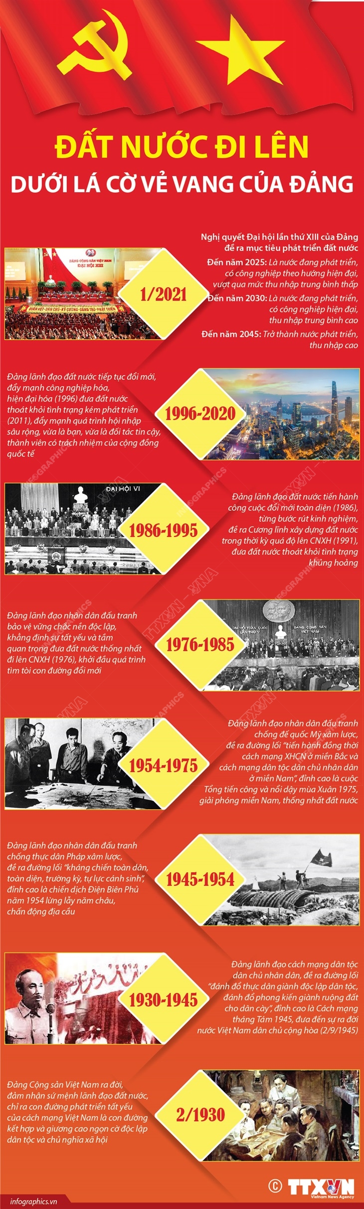 Đảng cộng sản Việt Nam đã trải qua hành trình đầy gian khổ để đưa đất nước ta đến thành công ngày hôm nay. Với những thành tựu lớn trong kinh tế, chính trị và xã hội, chúng ta tự hào về sự lãnh đạo của Đảng. Hình ảnh liên quan sẽ giúp bạn hiểu thêm về những cống hiến của Đảng cho quê hương.