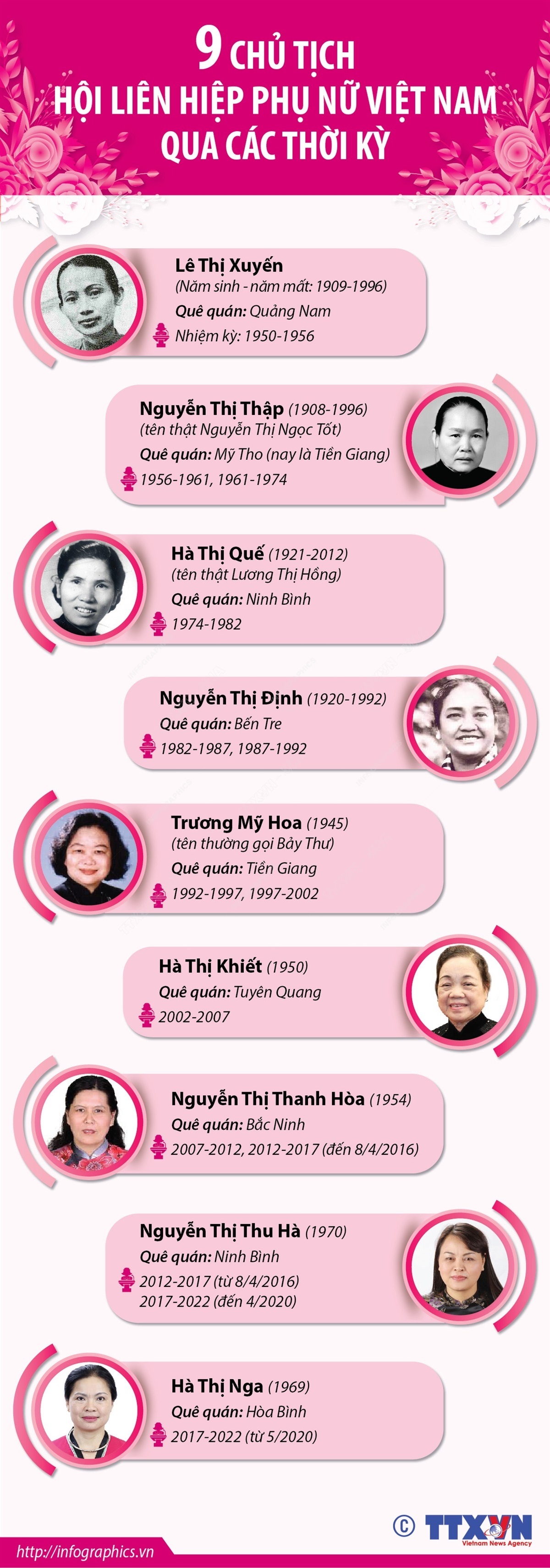 Chủ tịch Hội Liên hiệp Phụ nữ Việt Nam: Chủ tịch Hội Liên hiệp Phụ nữ Việt Nam - một trong những vị lãnh đạo nữ vĩ đại nhất của nước ta, đã đưa sự nghiệp bình đẳng giới phát triển mạnh mẽ hơn. Với sự cam kết và những đóng góp đặc biệt của mình, chị đã đạt được những kết quả to lớn trong việc nâng cao vị trí của phụ nữ trong xã hội và đóng góp cho sự phát triển của đất nước. Hãy cùng chúng tôi chiêm ngưỡng những hình ảnh tôn vinh về Chủ tịch Hội Liên hiệp Phụ nữ Việt Nam.