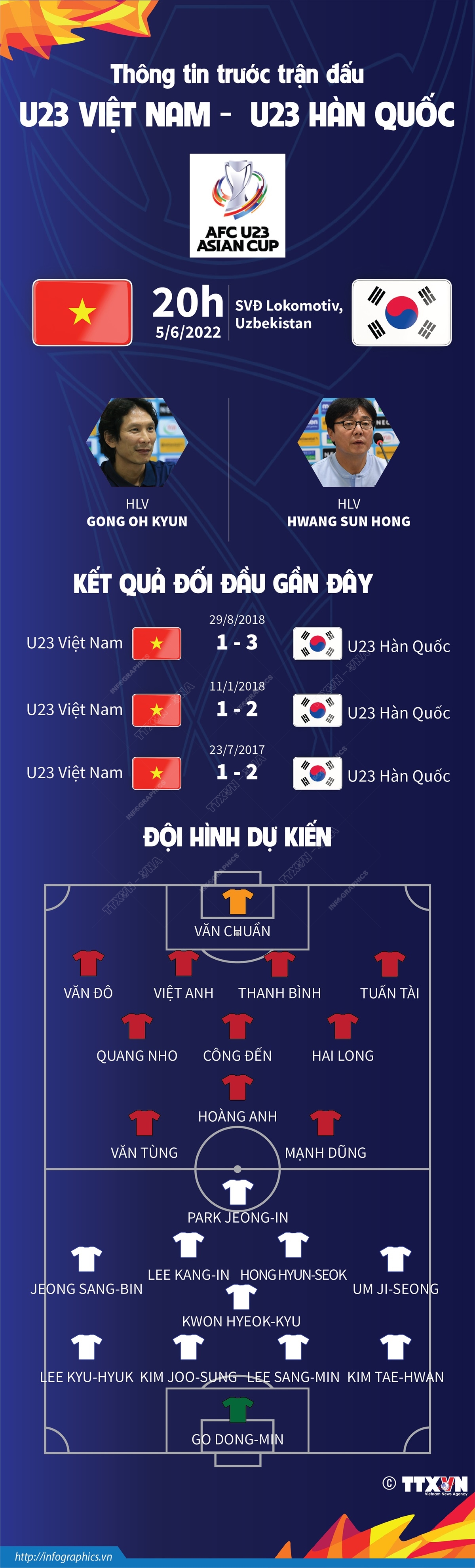 Cùng xem khoảnh khắc lịch sử của đội tuyển U23 Việt Nam khi đối đầu với đối thủ U23 Hàn Quốc trong trận đấu đầy kịch tính!!