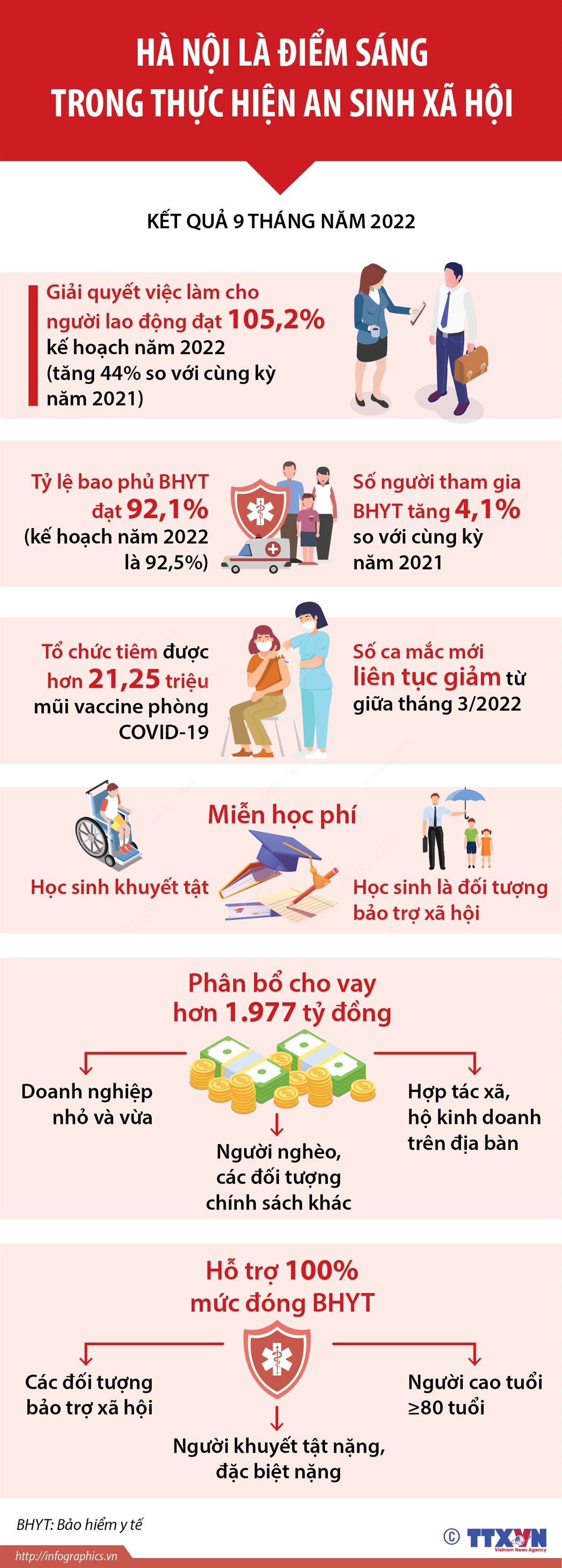 Mô hình an sinh xã hội Việt Nam
