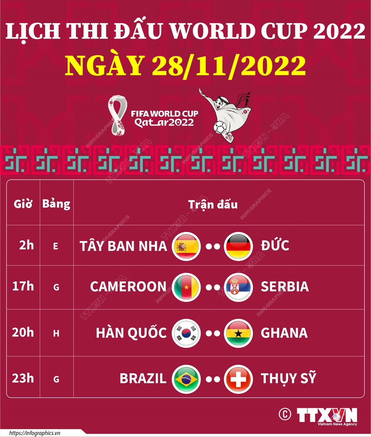 Lịch thi đấu World Cup 2022 ngày 28/11/2022 | baotintuc.vn