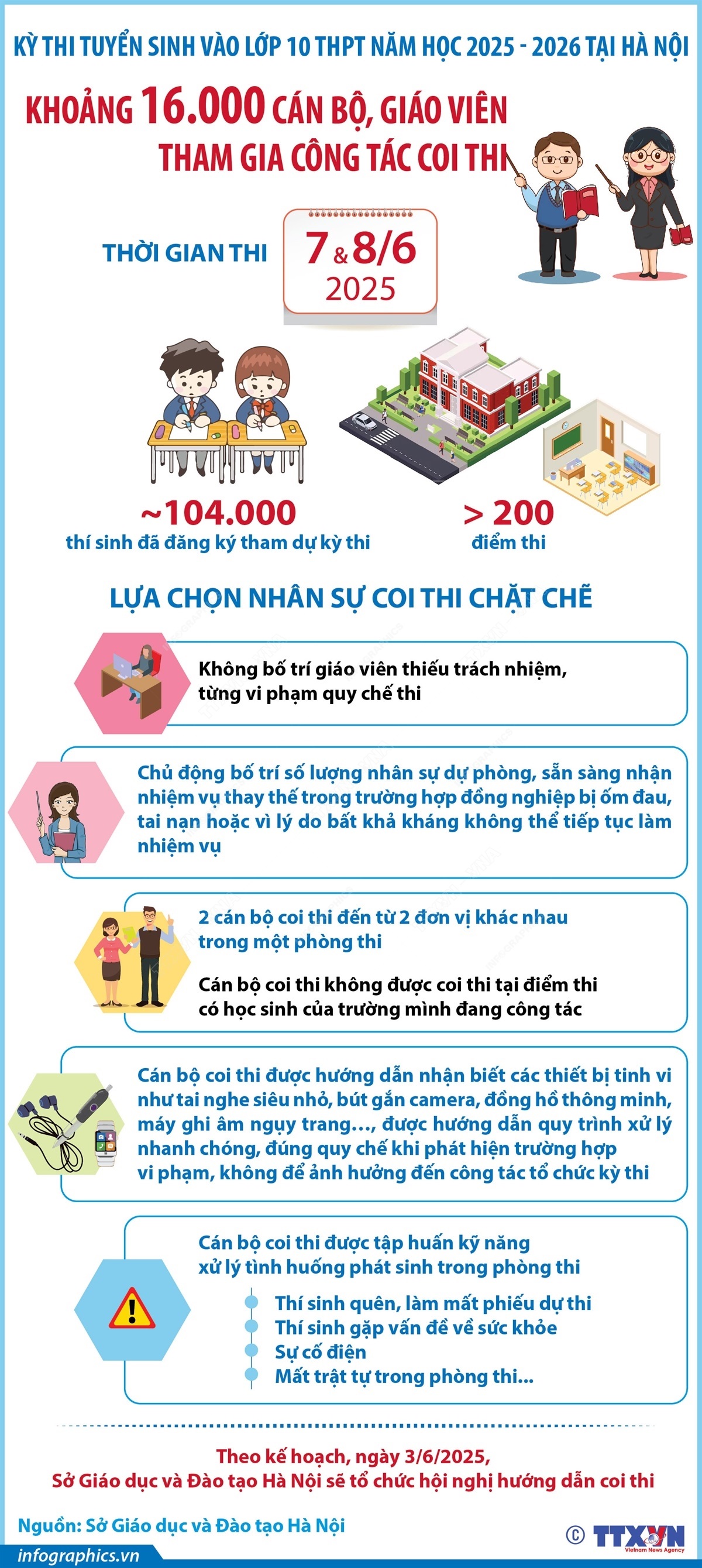 Kỳ thi vào lớp 10 THPT tại Hà Nội: 16.000 cán bộ, giáo viên tham gia công tác coi thi- Ảnh 1. Kỳ thi vào lớp 10 THPT tại Hà Nội: 16.000 cán bộ, giáo viên tham gia công tác coi thi- Ảnh 1.